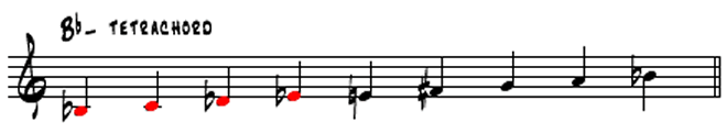 Bb minor tetrachord